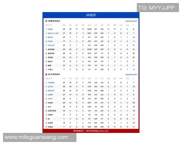 老鹰对热火比赛推荐及下载信息一览11月27日精彩赛事解析 老鹰对热火比赛推荐及下载信息一览11月27日精彩赛事解析